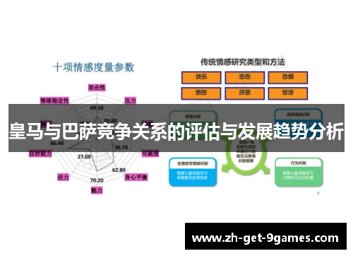 皇马与巴萨竞争关系的评估与发展趋势分析