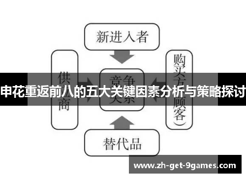 申花重返前八的五大关键因素分析与策略探讨