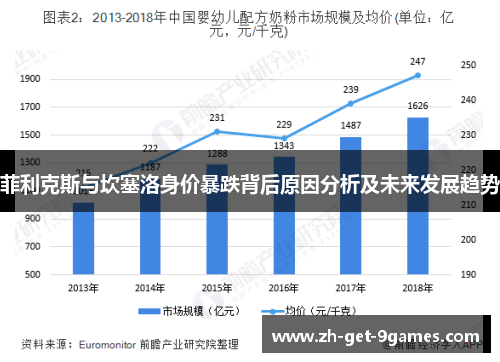 菲利克斯与坎塞洛身价暴跌背后原因分析及未来发展趋势