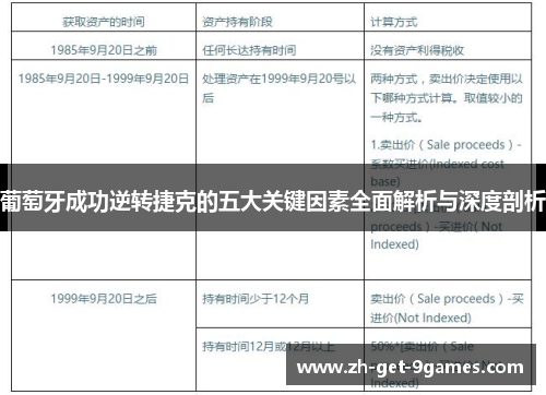 葡萄牙成功逆转捷克的五大关键因素全面解析与深度剖析