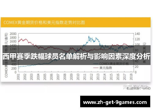 西甲赛季跌幅球员名单解析与影响因素深度分析