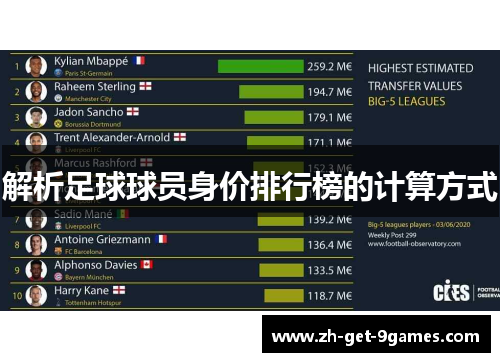 解析足球球员身价排行榜的计算方式