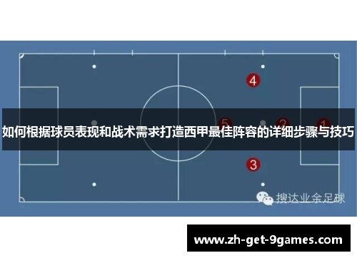 如何根据球员表现和战术需求打造西甲最佳阵容的详细步骤与技巧