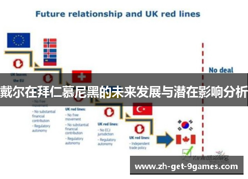 戴尔在拜仁慕尼黑的未来发展与潜在影响分析