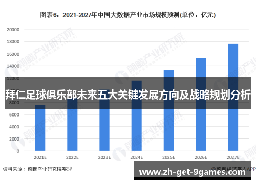 拜仁足球俱乐部未来五大关键发展方向及战略规划分析
