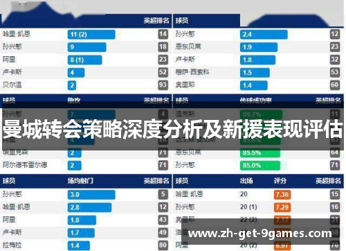 曼城转会策略深度分析及新援表现评估