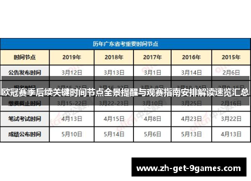 欧冠赛季后续关键时间节点全景提醒与观赛指南安排解读速览汇总 欧冠赛季后续关键时间节点全景提醒与观赛指南安排解读速览汇总