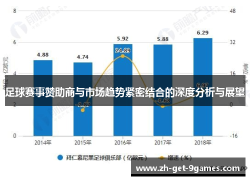 足球赛事赞助商与市场趋势紧密结合的深度分析与展望